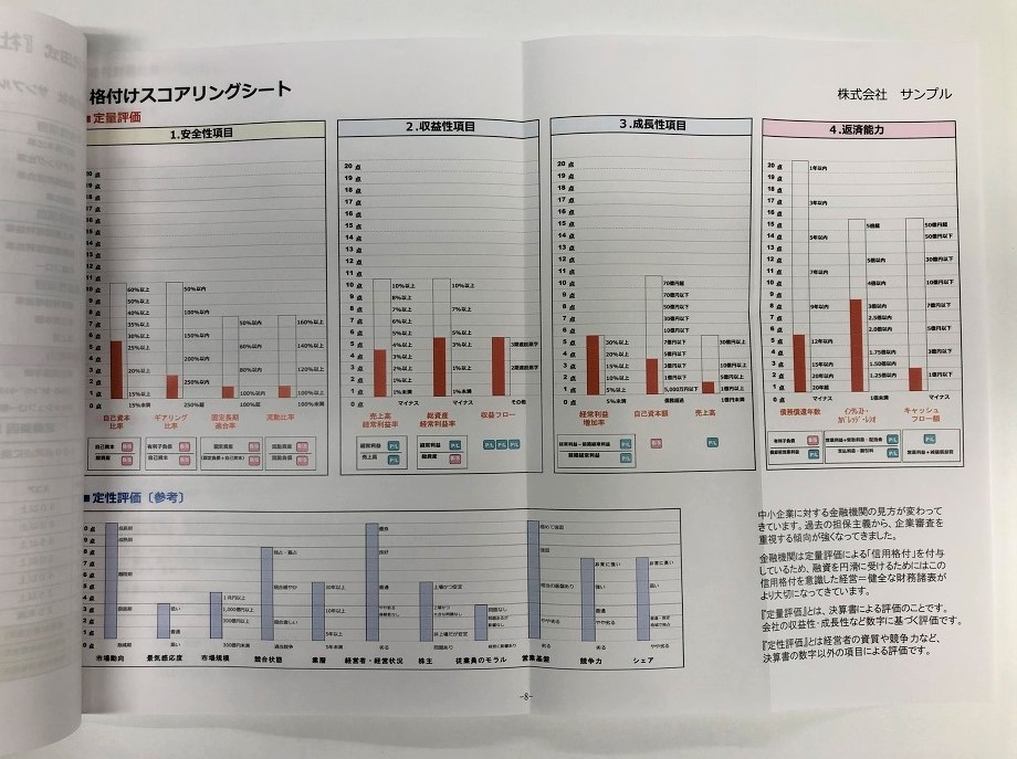スコアリング スコアリング