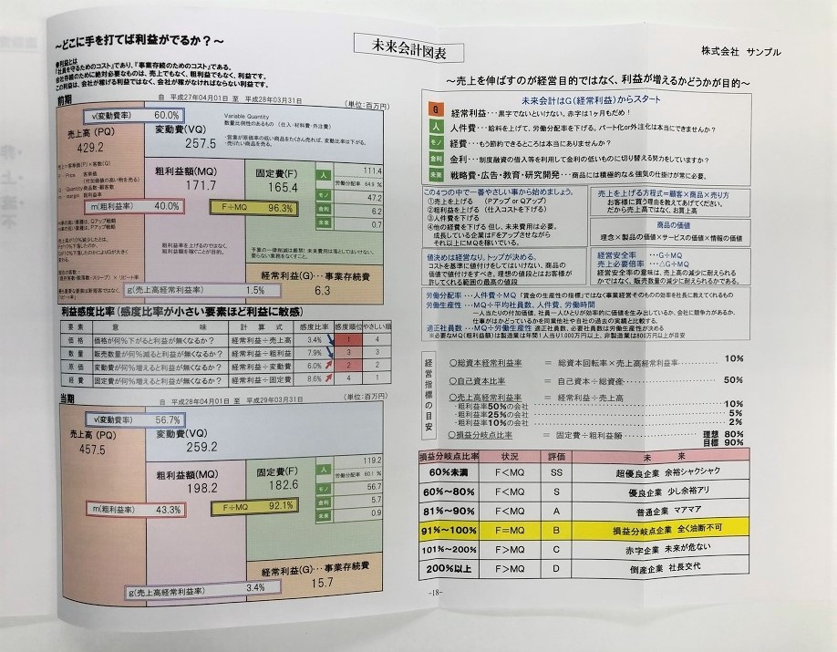 未来会計図表 未来会計図表