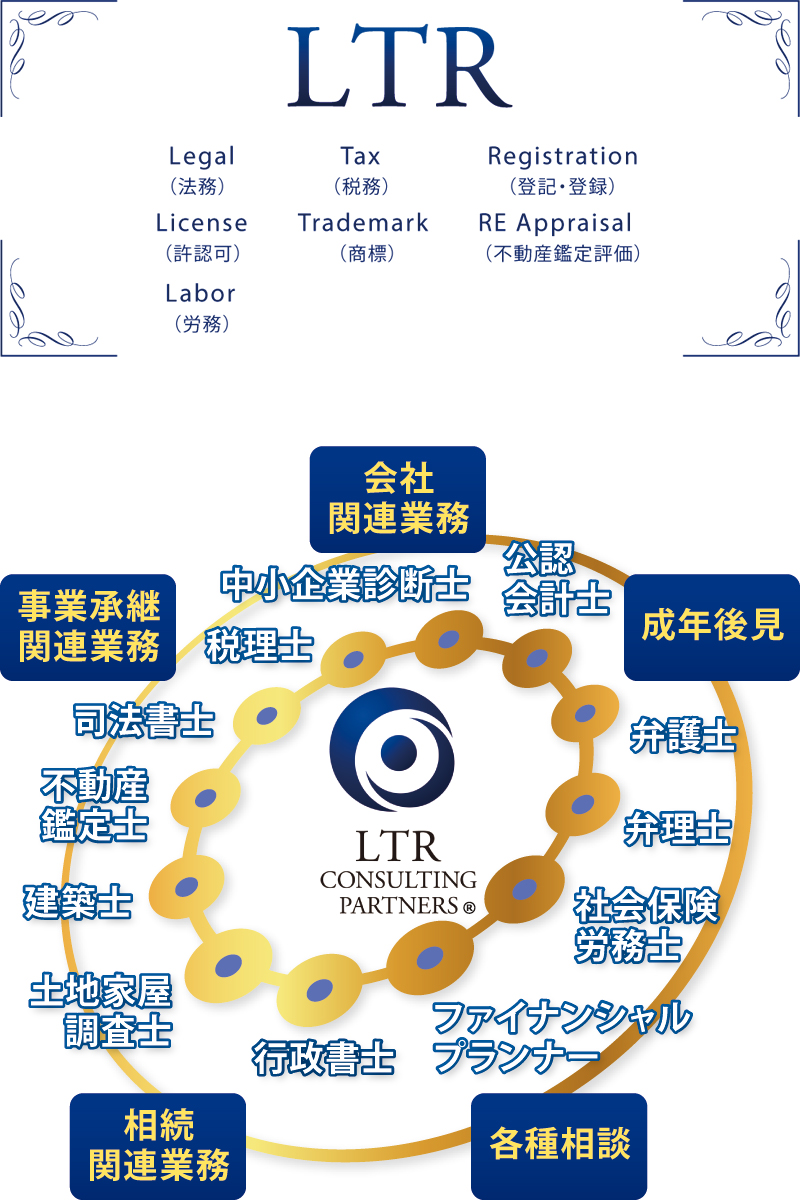 LTR概念図 LTR概念図