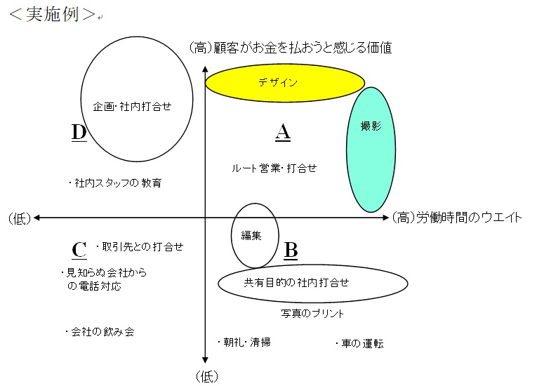 働き方改革と生産性の向上の図 働き方改革と生産性の向上の図