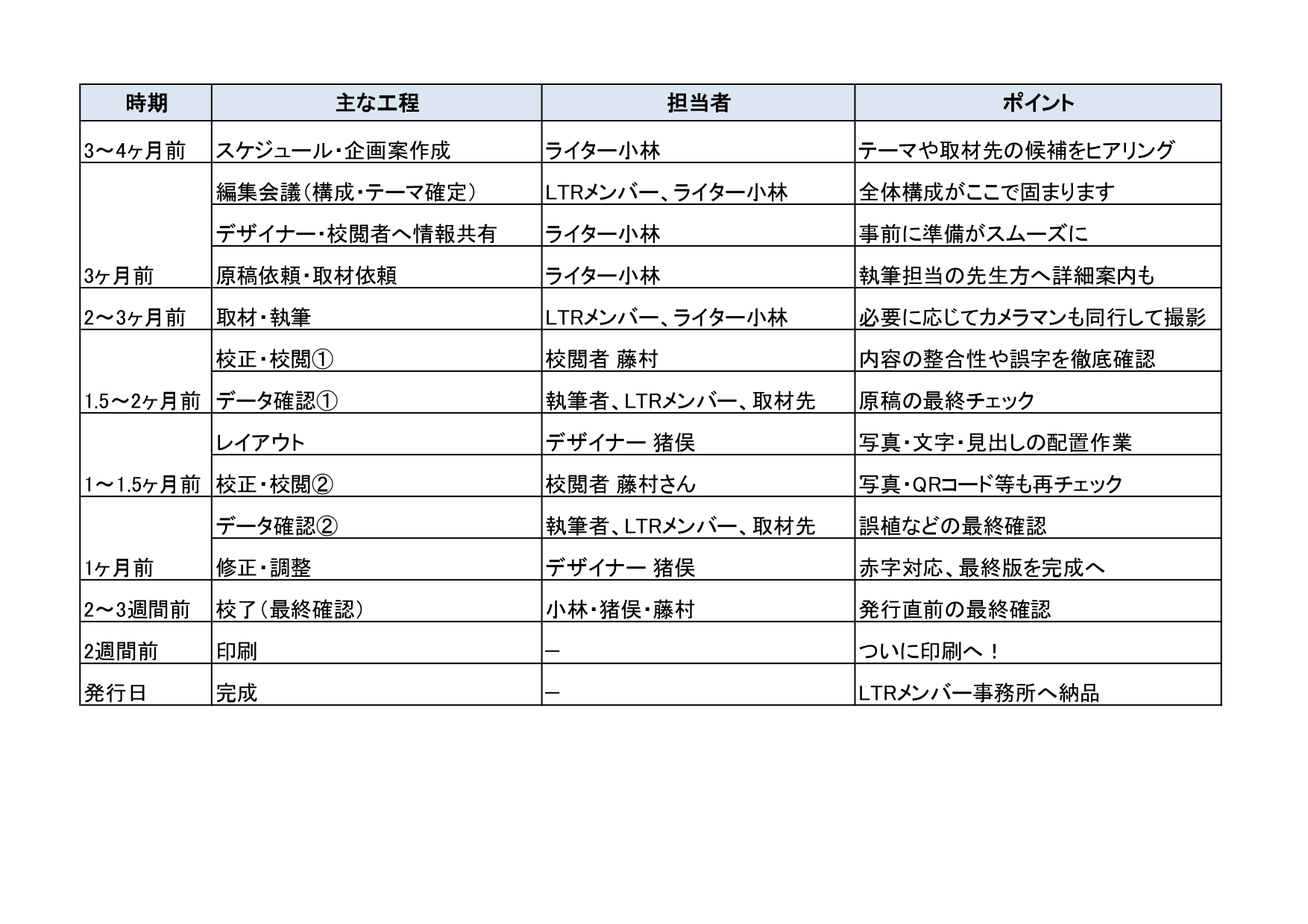 XPW[